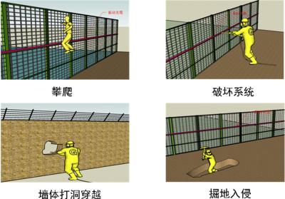 洛阳涧西区周界防范报警系统四号