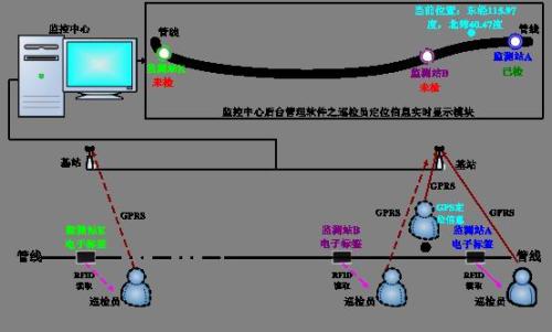 洛阳涧西区巡更系统八号