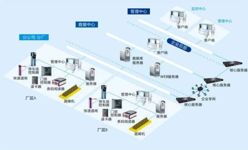 洛阳涧西区食堂收费管理系统七号