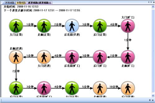 洛阳涧西区巡更系统五号