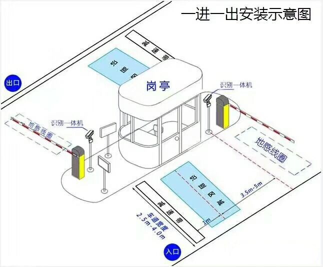 洛阳涧西区标准车牌识别系统安装图