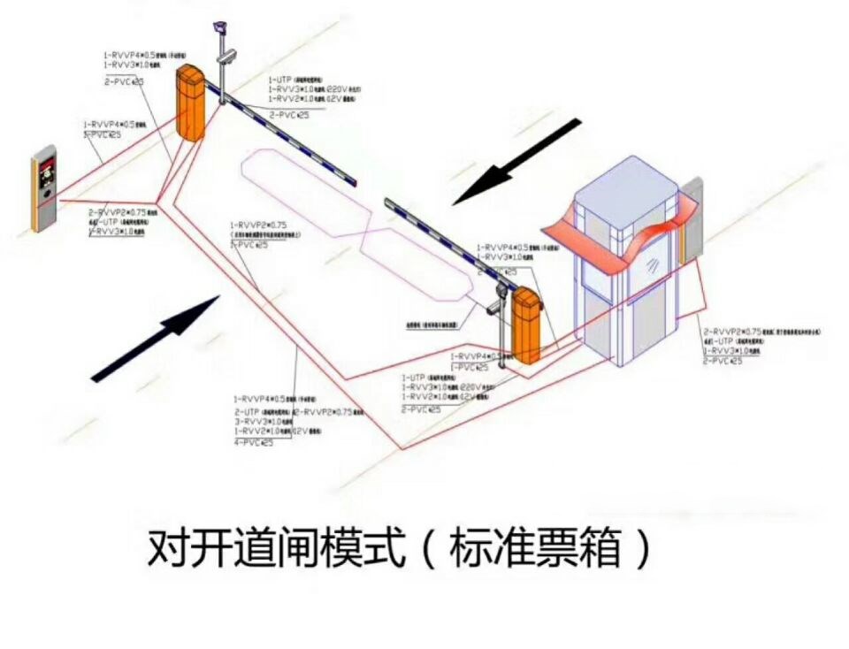 洛阳涧西区对开道闸单通道收费系统