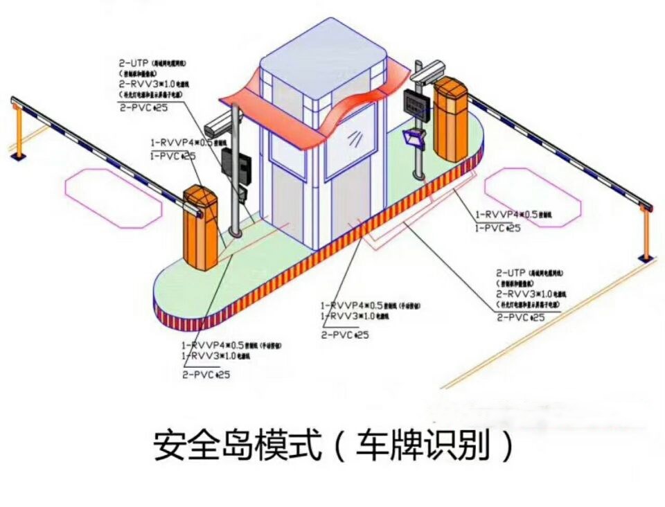 洛阳涧西区双通道带岗亭车牌识别