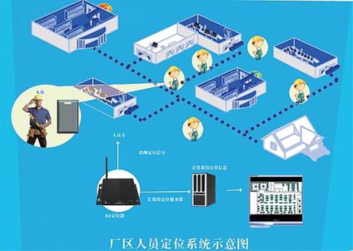 洛阳涧西区人员定位系统四号