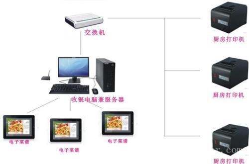 洛阳涧西区收银系统六号