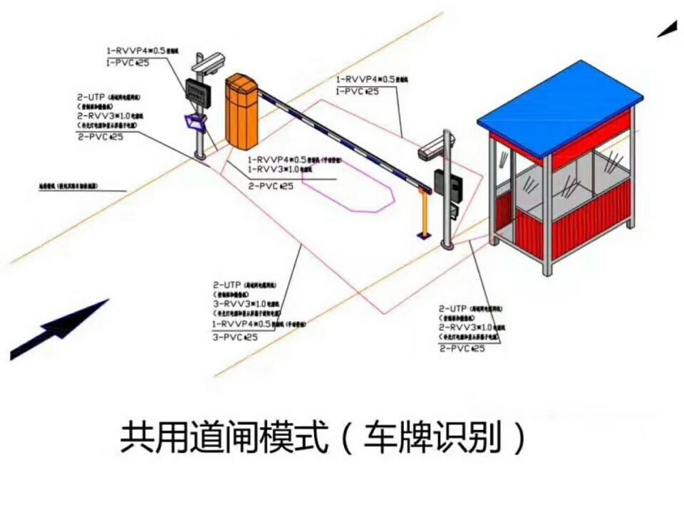 洛阳涧西区单通道车牌识别系统施工