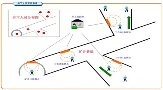 洛阳涧西区人员定位系统七号