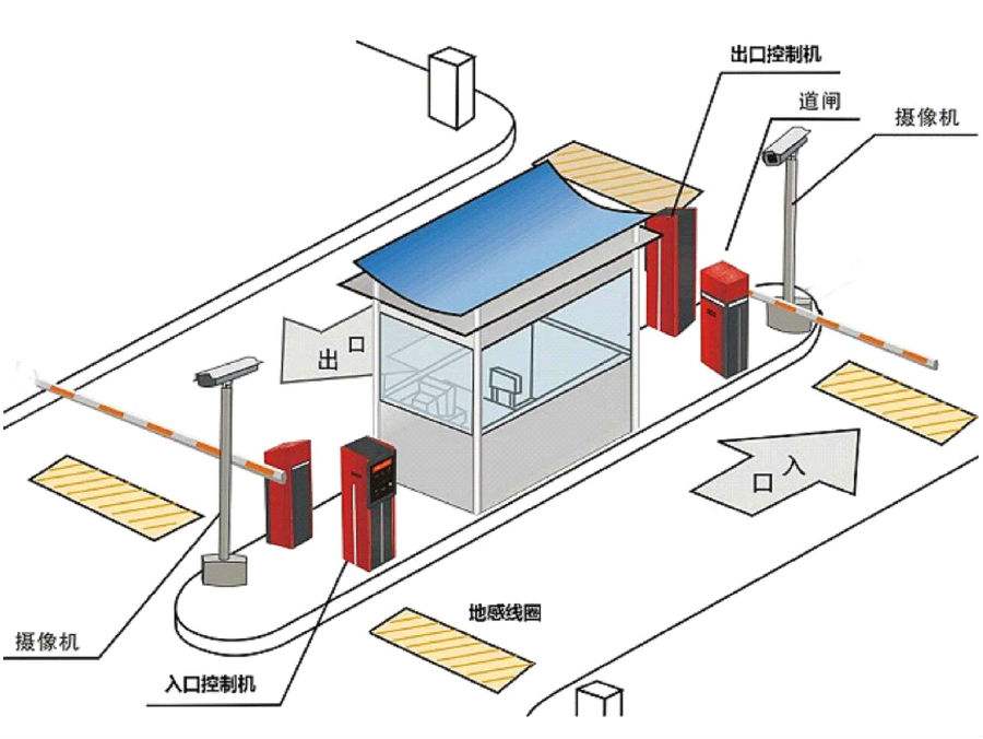 洛阳涧西区标准双通道刷卡停车系统安装示意